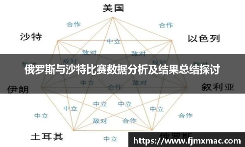 俄罗斯与沙特比赛数据分析及结果总结探讨
